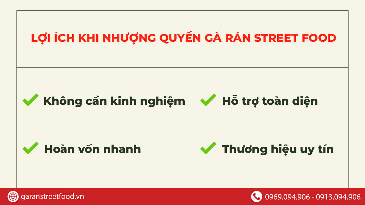 NHƯỢNG QUYỀN - CƠ HỘI ĐẦU TƯ KHÔNG THỂ BỎ LỠ