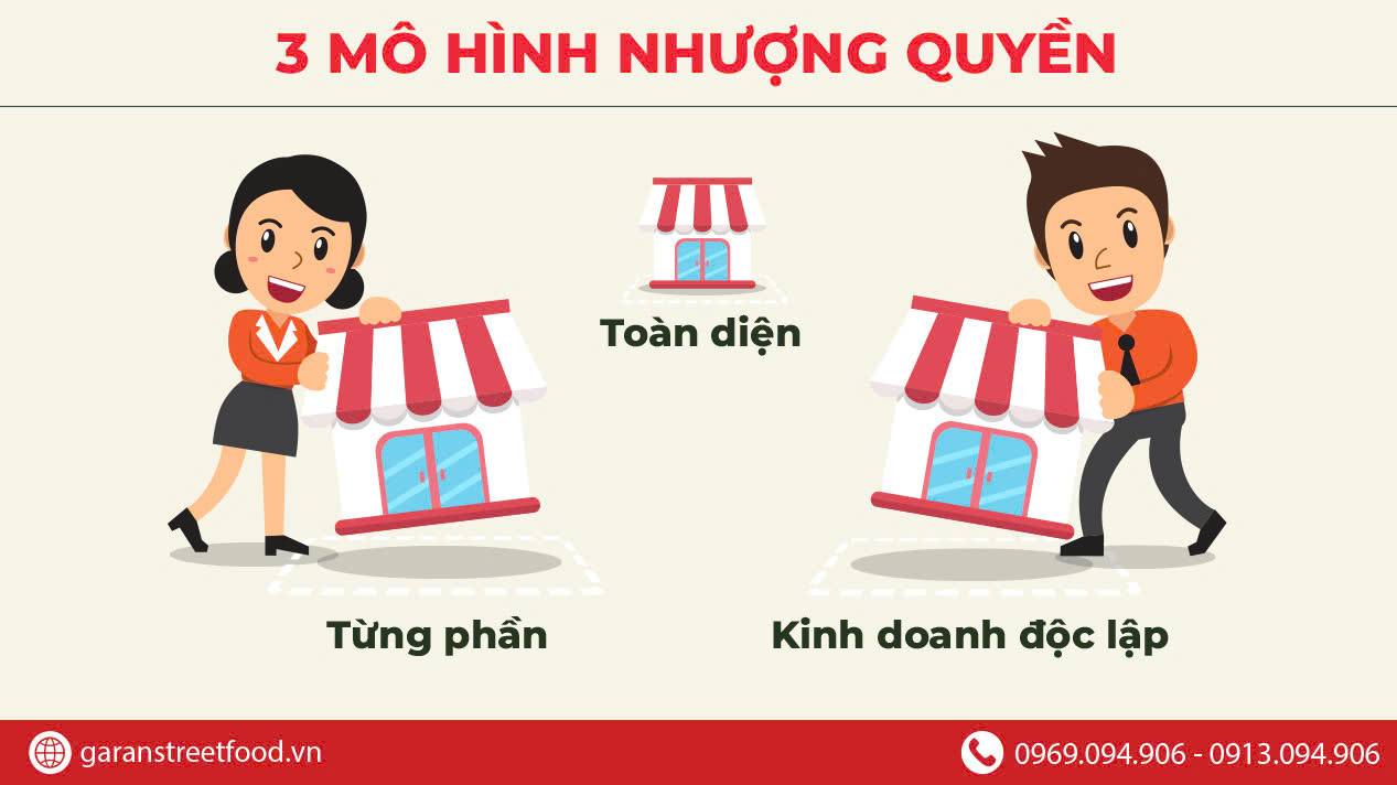 NHƯỢNG QUYỀN STREET FOOD - CƠ HỘI ĐẦU TƯ HẤP DẪN