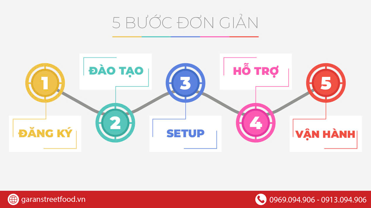 NHƯỢNG QUYỀN LÀ GÌ? CÓ ĐÁNG ĐỂ ĐẦU TƯ VÀO KHÔNG?