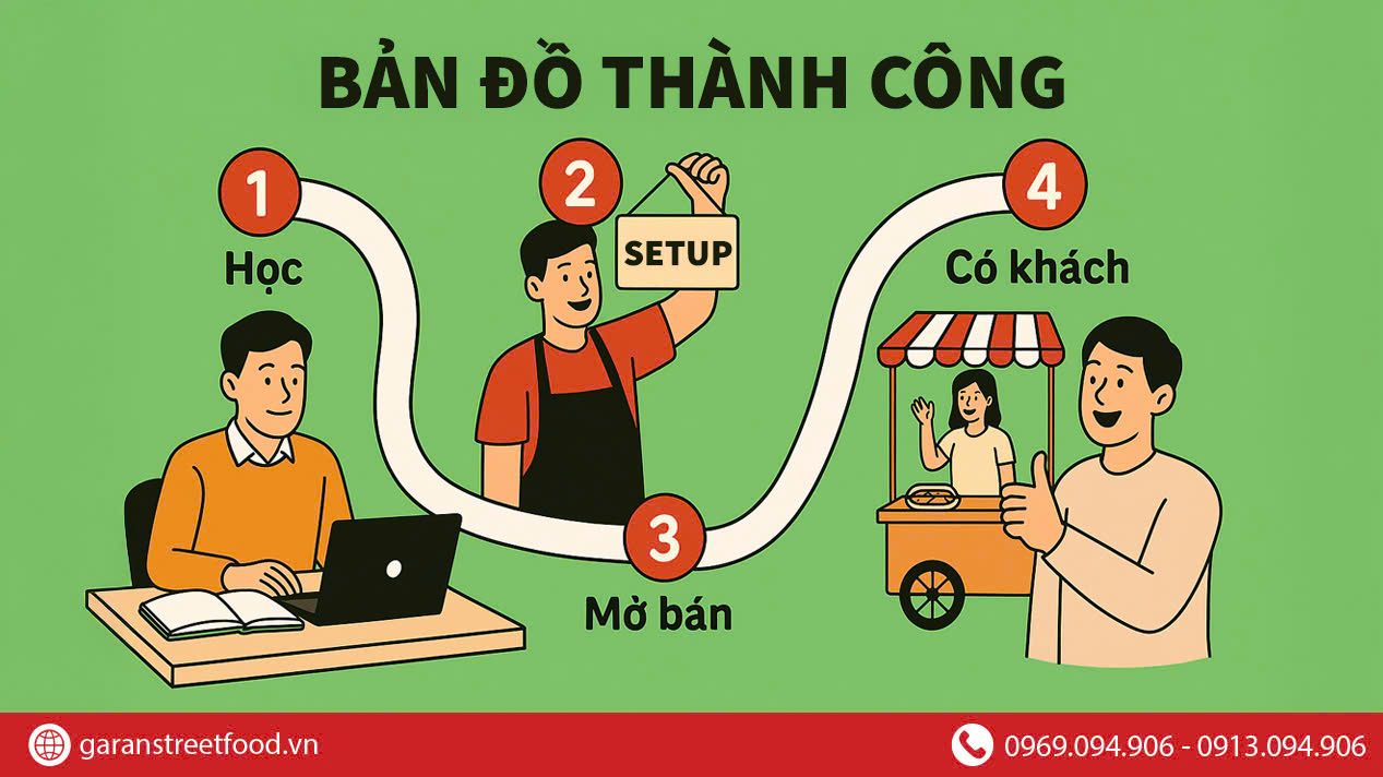 KHÔNG GIỎI KINH DOANH – VẪN CÓ THỂ KIẾM TIỀN ỔN ĐỊNH