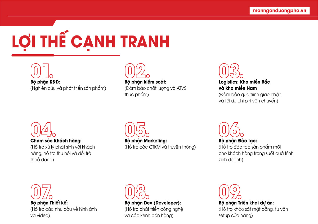 Các bộ phận hỗ trợ đối tác nhượng quyền của Street Food: R&D, kiểm soát chất lượng, logistics, đào tạo, marketing, triển khai